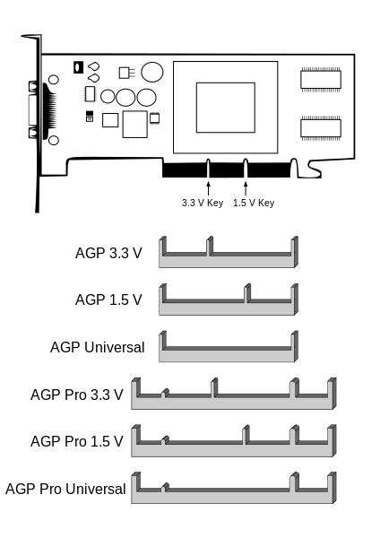 424px-AGP_%26_AGP_Pro_Keying.svg.png
