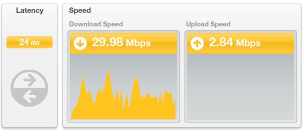 537102d0ba684-Speedtest.jpg