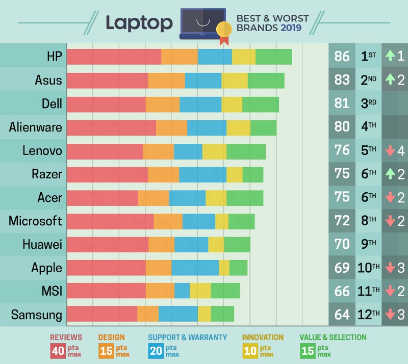 beste-laptopmerken-van-2019.jpg