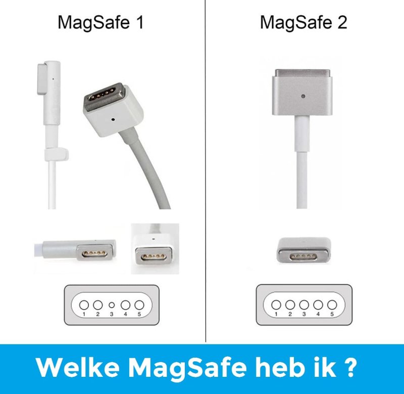 Welke magsafe heb ik - mage-safe-1-2-min.jpg