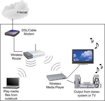wireless-media-player-network.jpg
