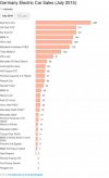 Germany-EV-Sales-July-2015.jpg