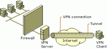 uitleg werking VPN.gif